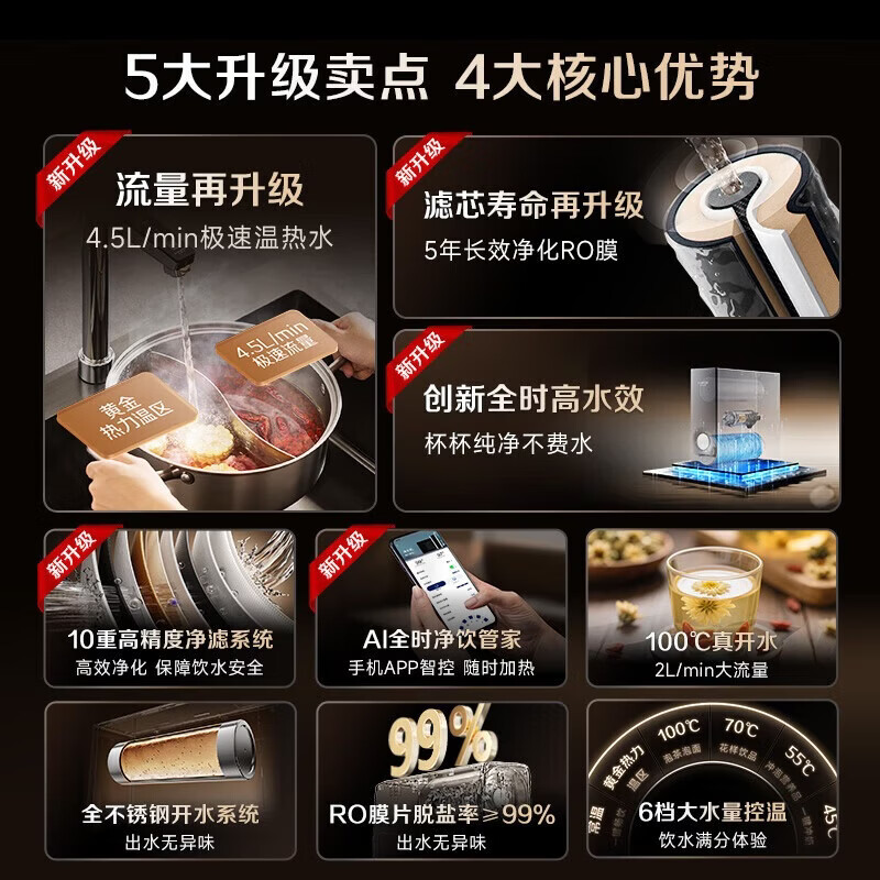 史密斯(A.O.SMITH)佳尼特净水器加热直饮一体机厨房专用台下即热净饮一体机饮水机 蓝鲸净热一体2.0 Ultra CDR2500S2 升级5年长效RO膜 316L不锈钢水路 真沸腾1800G