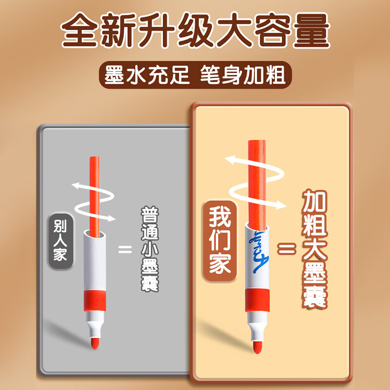 得力丙烯马克笔儿童小学生用不透色可叠色水彩笔绘画彩色笔易握三角杆PP盒装美术生涂鸦生日礼物 24色【免按压细圆杆】