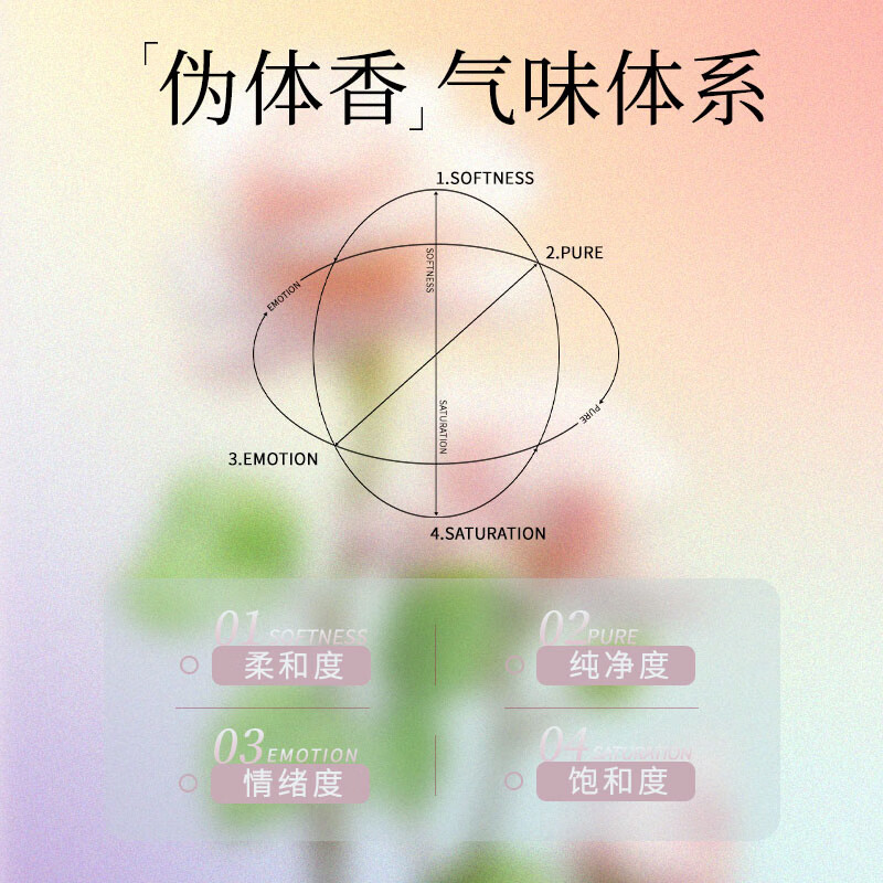 圣美伦（Saint Melin）意中人香水女清新自然淡香持久留香女士香水正品花香调送女朋友 意中人【50ml】