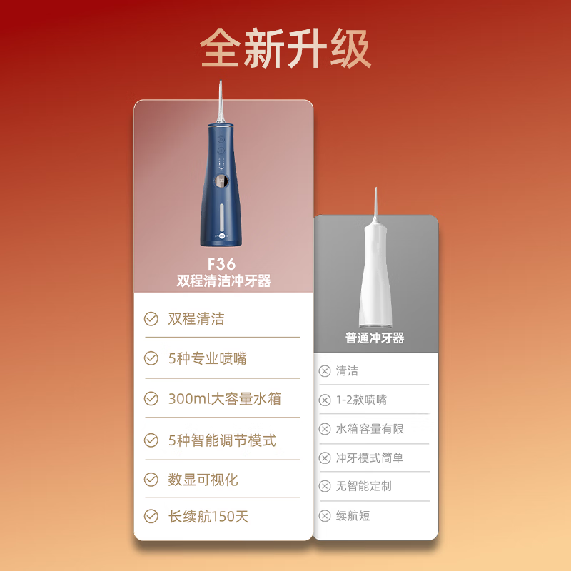 博皓（prooral）冲牙器电动洗牙器冲洗器家用便携牙齿洁牙器水牙线炫白洁牙器 生日情人节圣诞礼物送男女友 F36 象牙白+5支喷嘴+炫白丸