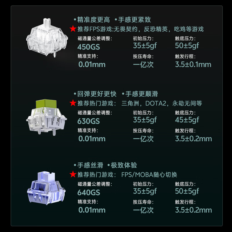 达尔优Cool68 磁轴电竞游戏机械键盘 客制化有线侧翼灯光透明键盘三角洲 无畏契约FPS网页双驱动炫酷灯箱 透明版(冰刃磁轴)
