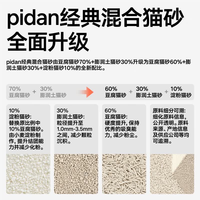 pidan【pidan】宠物猫砂混合猫砂4包装豆腐膨润土砂吸臭结团3.6kg 升级【经典款混合砂】4包14.4kg (3.6kg*4包)