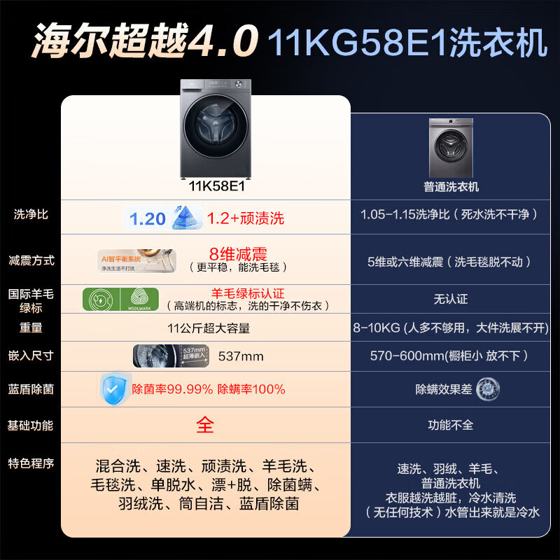 海尔洗衣机滚筒58E1洗脱/洗烘一体11公斤525大桶径冲浪洗一级能效变频全自动蓝盾除菌国家补贴以旧换新 【58E】11kg 滚筒 冲浪洗科技+双除菌+羊毛绿标