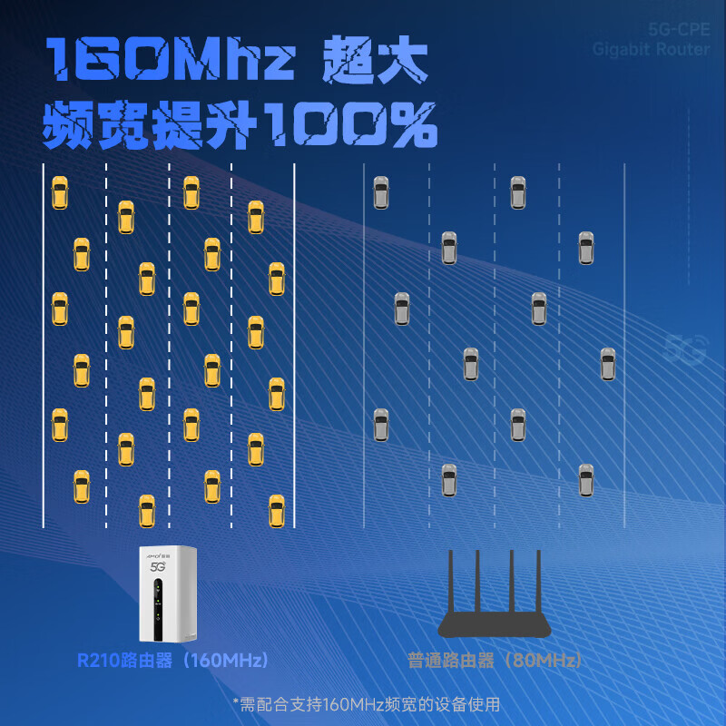 夏新5G cpe路由器无线移动随身wifi免插卡无限流量2025款十大排名全国通用无线网流量卡上网宝 【5G顶配性能版】