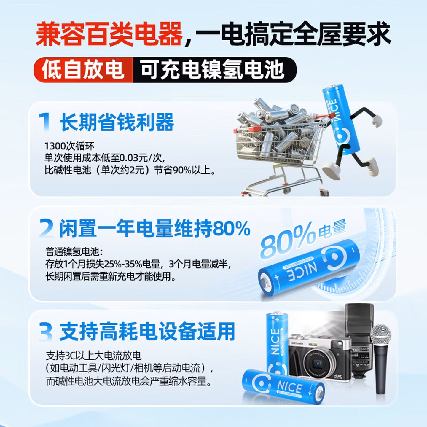 耐时（NICE）镍氢5号电池恒压快充充电池大功率用玩具游戏手柄门锁相机闪光灯麦克风门锁电池环保无汞 5号充电套装|4节+标准充电器 畅想装体验