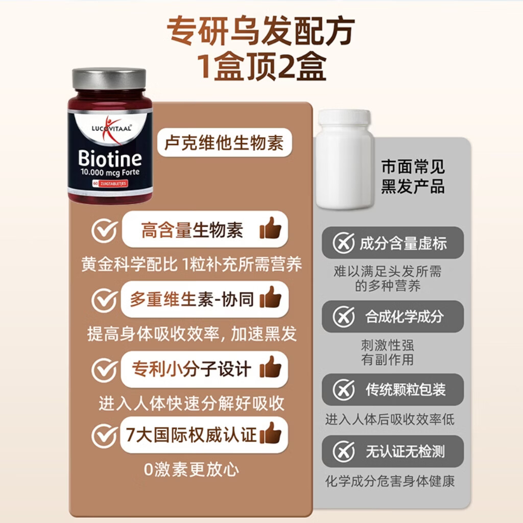 Lucovitaal生物素10000mcg 60粒/瓶 秃头生发固发防脱 染烫养护  指甲薄倒刺 60粒*1瓶