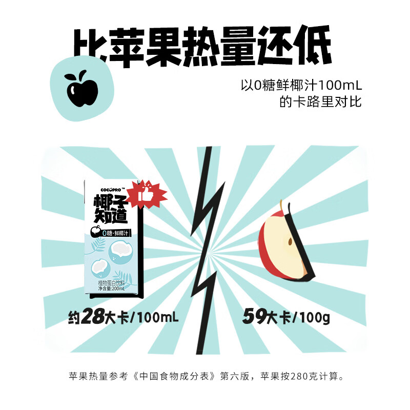 椰子知道光合植造0糖厚椰乳椰奶椰乳植物蛋白饮料尝鲜200g*3 0糖低GI椰汁200ml*3盒