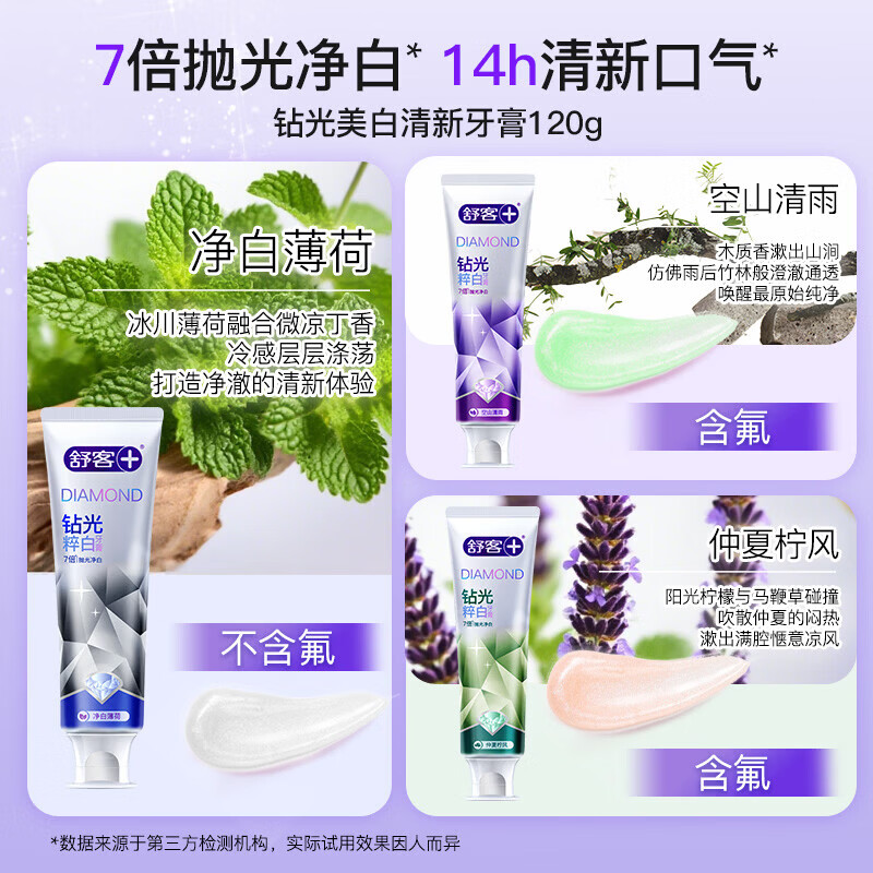 舒客肖战同款钻光粹白牙膏7倍抛光净白长效清新去牙渍牙渍美白牙齿 【7倍抛光净白】钻光清雨120g+2支樱巧牙刷
