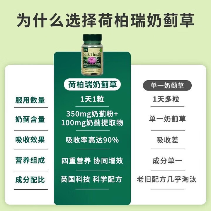 Holland&Barrett【养肝片】英国HB荷柏瑞奶蓟草水飞蓟胶囊30粒/瓶 三瓶 一瓶