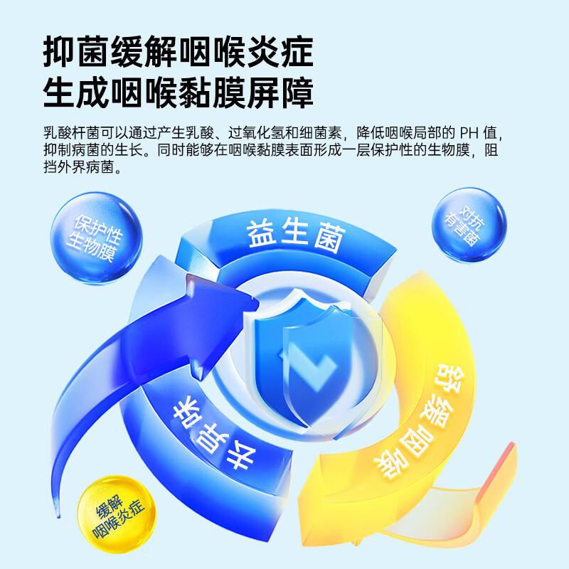 草珊瑚蜂胶舒缓喷雾口喷口气清新剂益生菌护嗓润喉口腔溃疡嗓子疼铂金装 5 盒装|20ml*5(超值整囤)