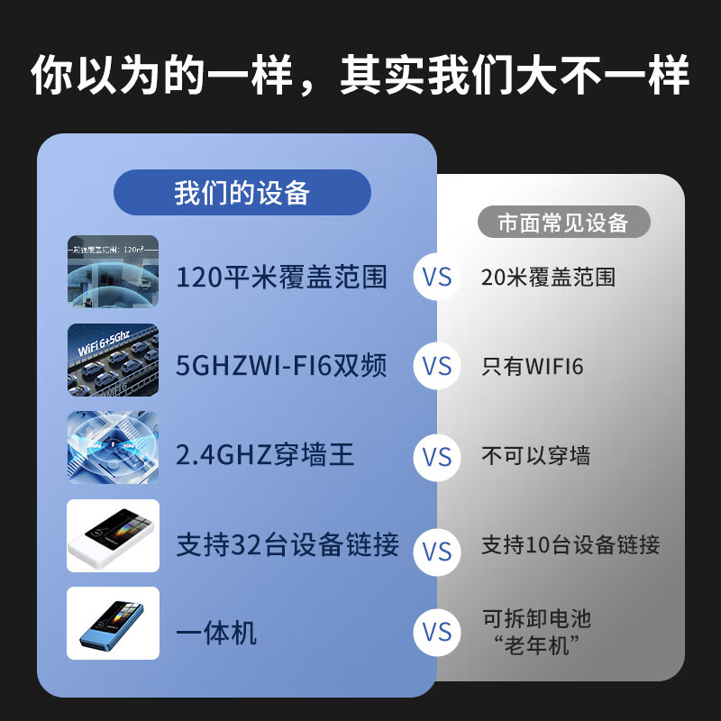 乔锐斯随身wifi无线2026款全国通用5ghz无限流量充电宝二合一官方正品免插卡三网通用无月租可移动wifi 【旗舰推荐】1500G高速流量/WIFI6八核芯片