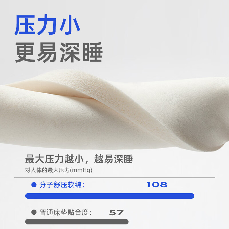 百格慕 BIGEMO独立袋装静音弹簧床垫席梦思家用卧室大床垫子榻榻米高箱床垫定制 恒温透气款【26厘米】 150*190CM