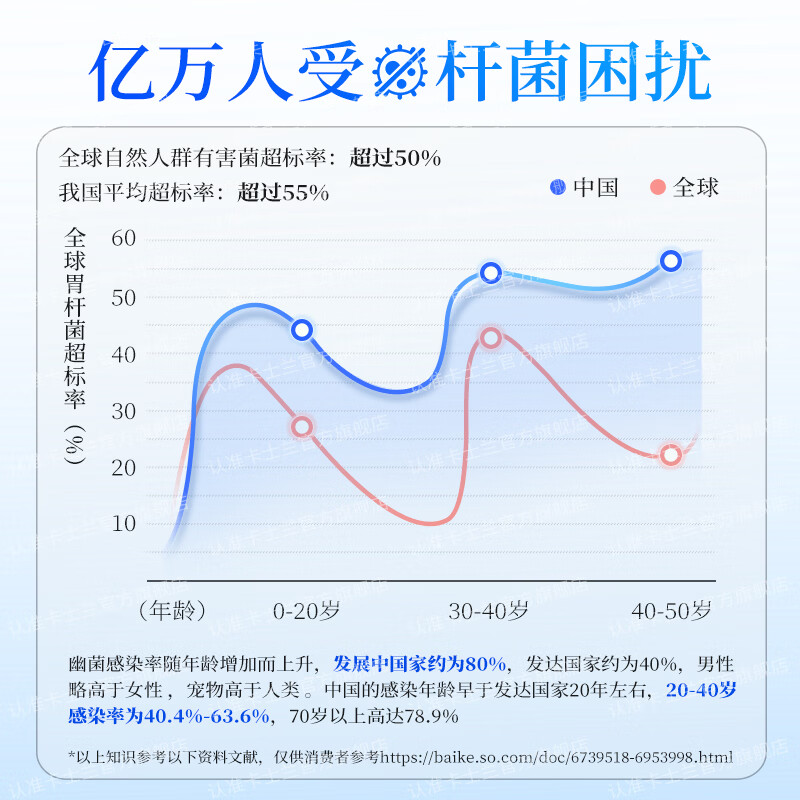 卡士蘭胃肠益菌幽门 罗伊氏乳杆菌胃肠欧洲进口儿童适用 【150亿益生菌】 20粒*1盒