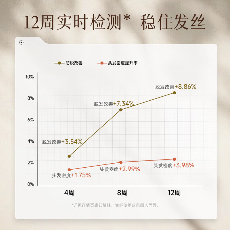 弹动防脱洗发水强韧健发洗发露滋润柔顺滑蓬松控清爽不油丝滑男女通用 【持证防脱】防脱洗发水400ml