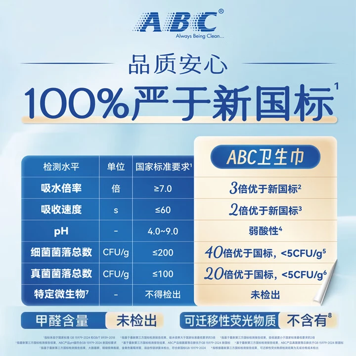 ABC卫生巾超薄棉柔干爽亲肤透气防侧漏 瞬吸云棉KMS姨妈巾组合 【日用】棉柔透气240mm5包 40片