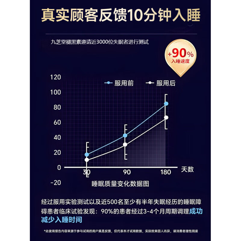 HZCK氯I硝酉西i泮片半西冸100片入睡困难睡眠不眠贴严重深度失眠 【1瓶30片】可以吃30天 【官方甄选  京质保障】