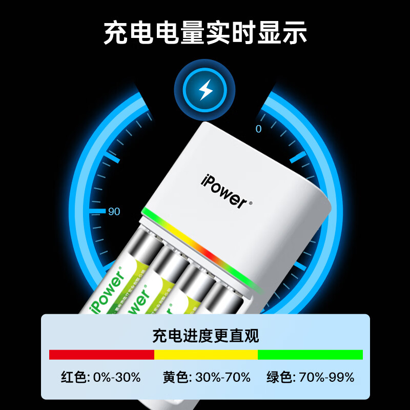 iPower充电电池5号电池7号镍氢电池2500毫安1.2V伏充电器快充折叠插座五号七号通用话筒麦克风相机玩具 4节5号+快充充电器 个