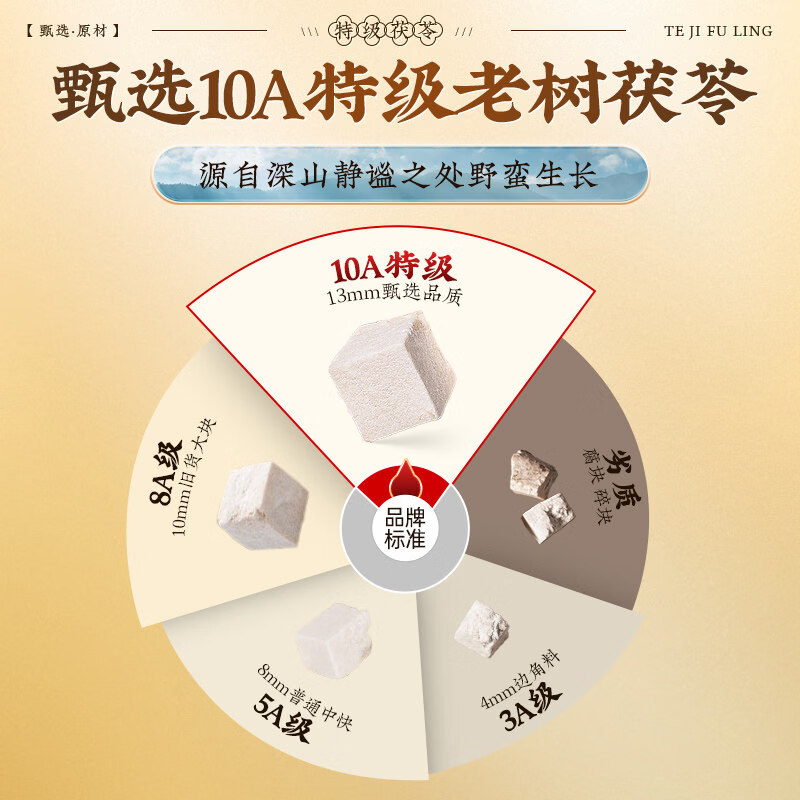 信盛堂特级云南老树茯苓中药材中心块白茯苓块泡水排毒祛湿茶 特级土茯苓250克*4罐装 250g*4罐