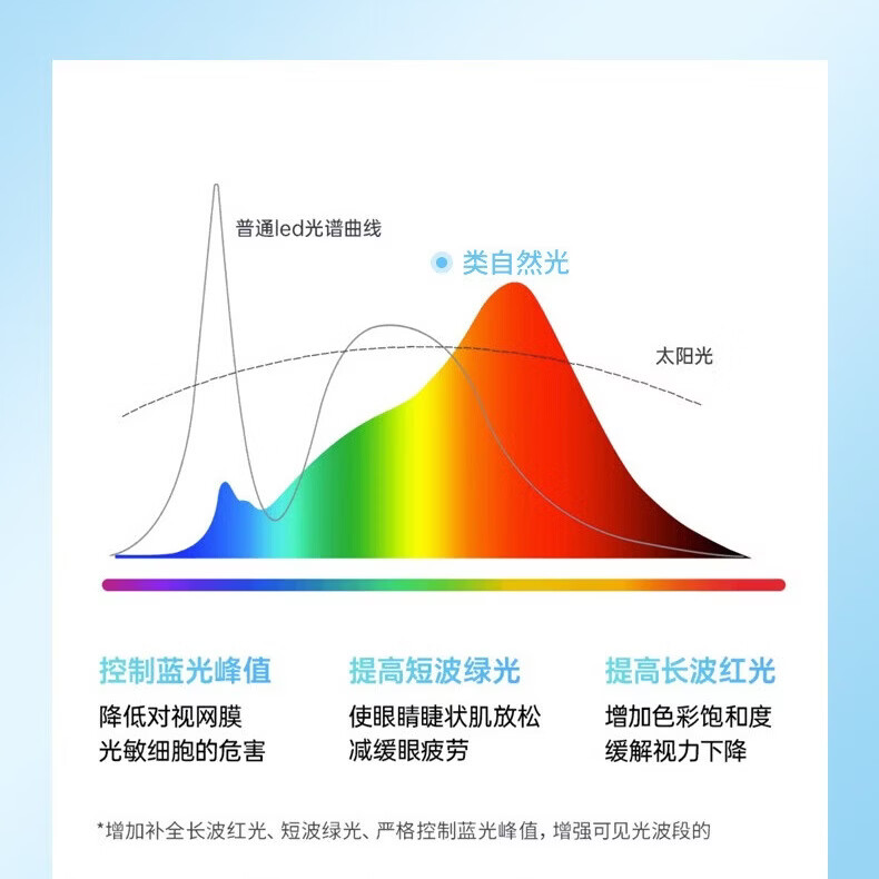 欧普照明（OPPLE）2026新款大厅客厅灯LED卧室吸顶灯厨房餐厅全屋灯具套餐主灯大灯 长110*70CM120瓦【包安装】三色变光
