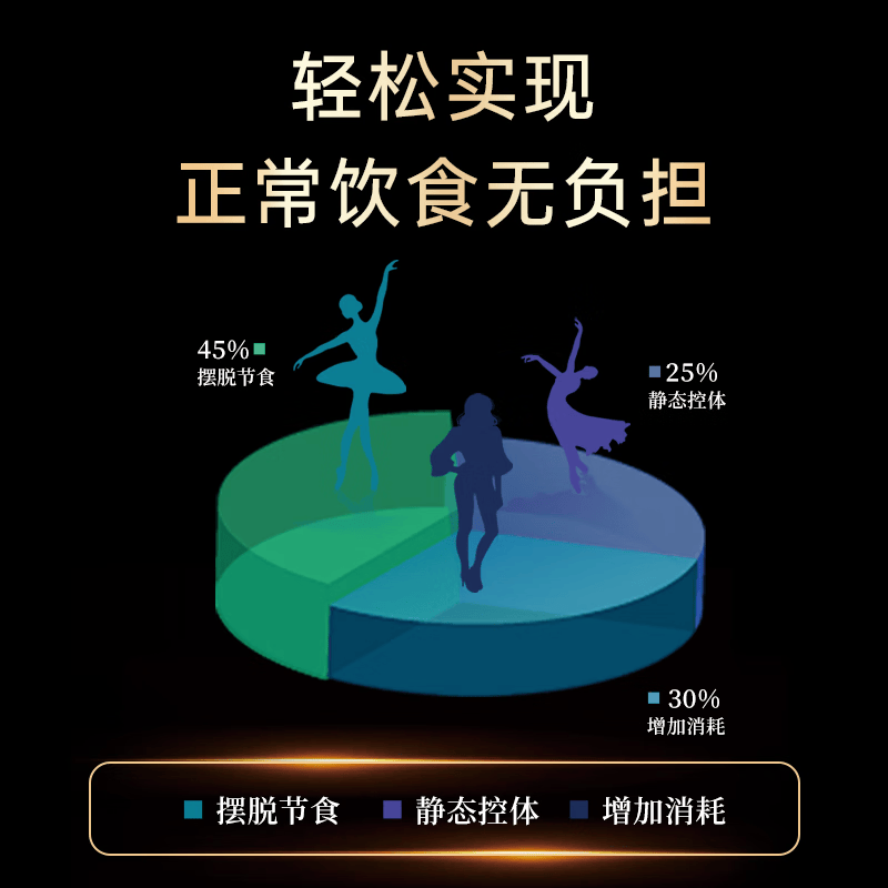 SANOVCARE【速瘦50斤升级版】左旋减肥瘦肚子燃脂大肚子赖氨药店同款 3盒【10-18 周期装】顺丰送到家 12支*3盒