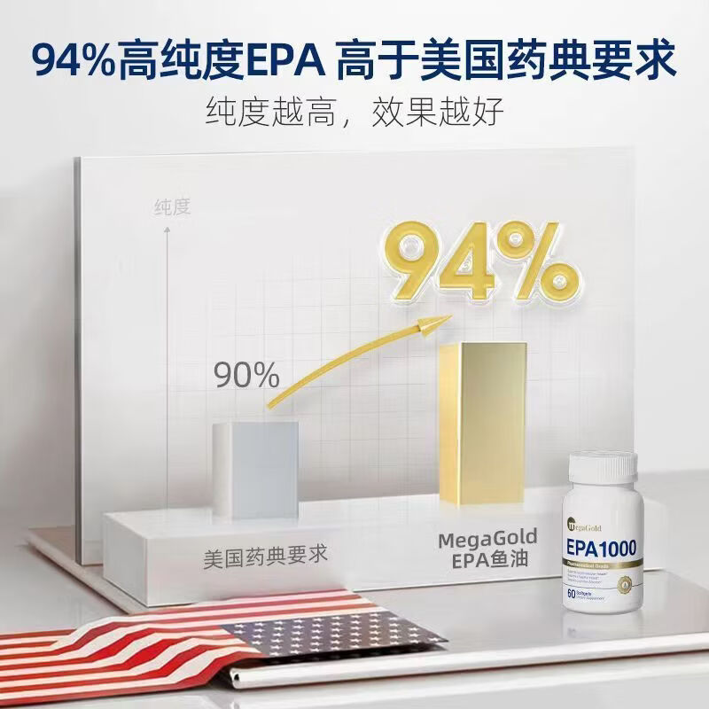HE&MEMegaGold深海鱼油软胶囊高浓纯度60粒/瓶美国进口浓缩EPA1000鱼油 60粒*1瓶