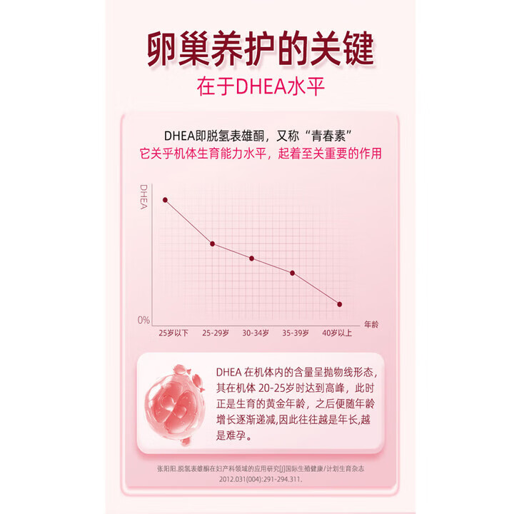 VENN Healthologic红妥DHEA青春素妥孕可配红妥海外原装进口120粒/瓶
