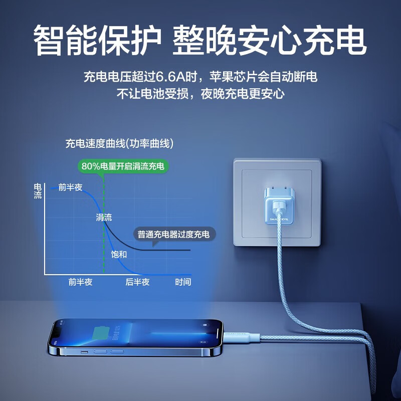 闪魔【优选好物】适用苹果【6-14通用】数据线快充线14promax手机Type-C充电ipad平板12适用13 紫色1.2米【彩虹编织线】PD20W快充|安全耐用