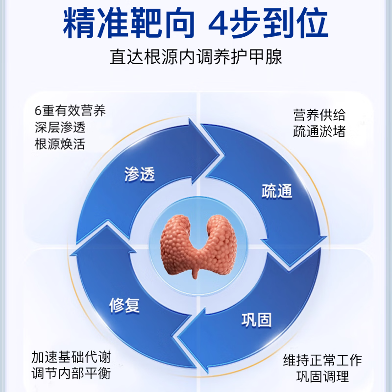 Health Home甲清丸猫爪草甲状腺结节桥本甲状腺炎甲亢甲减激素平衡 90粒*1瓶