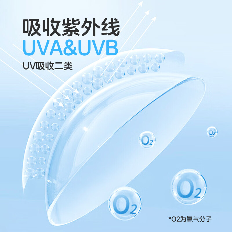 Ena新款 薄透AIR 日抛30片 55%高含水量抗紫外线水润透氧天天抛 官方 500度