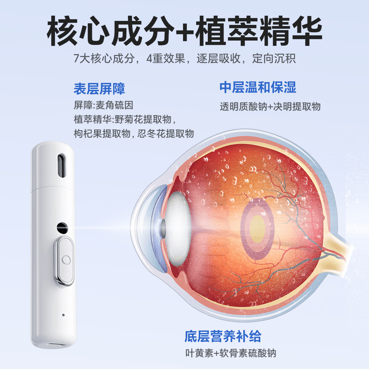 闪亮天天叶黄素护眼喷雾润眼仪麦角硫因缓解青少年熬夜眼睛疲劳干涩视模糊 【进阶款】护眼宝+雾化头+温和版*7瓶+清爽版*1瓶 官方正品