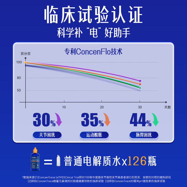 Trace电解质矿物质滴剂118ml成人镁钾钠运动补充剂0糖美国原装进口 【矿物质补充】 118ml*1瓶