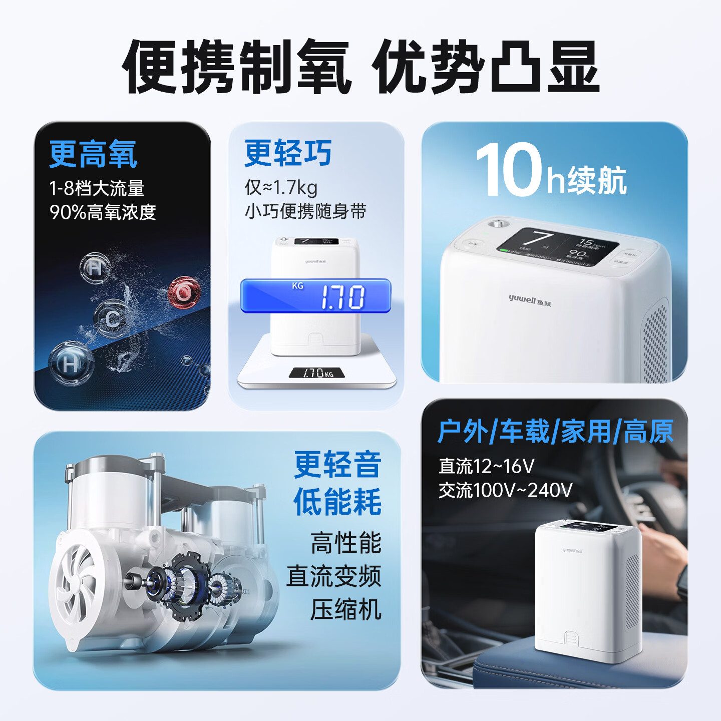 鱼跃便携式制氧机5升L高原户外随身吸氧老人家用车载充电外出氧气机 【续航10h】8档高氧+12芯电池+进口分子筛