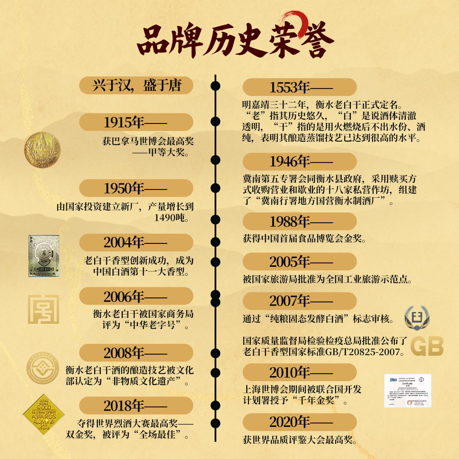 衡水老白干 黑盖金标42度 600mL 老白干香型白酒 纯粮高粱小麦酿造优级酒 42度 600mL 6瓶