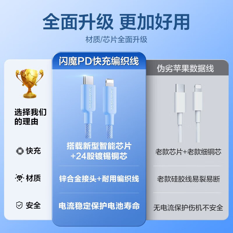闪魔【优选好物】适用苹果【6-14通用】数据线快充线14promax手机Type-C充电ipad平板12适用13 紫色1.2米【彩虹编织线】PD20W快充|安全耐用