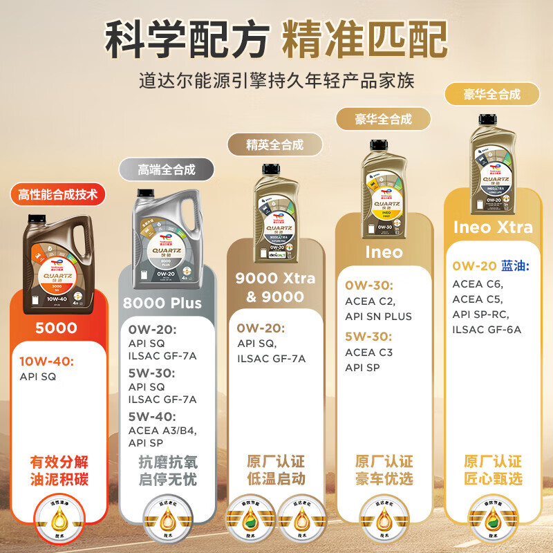 道达尔能源快驰8800 汽机油 全合成机油 润滑油 5W-40 SQ C3 Quartz  8800 5W-40 4L