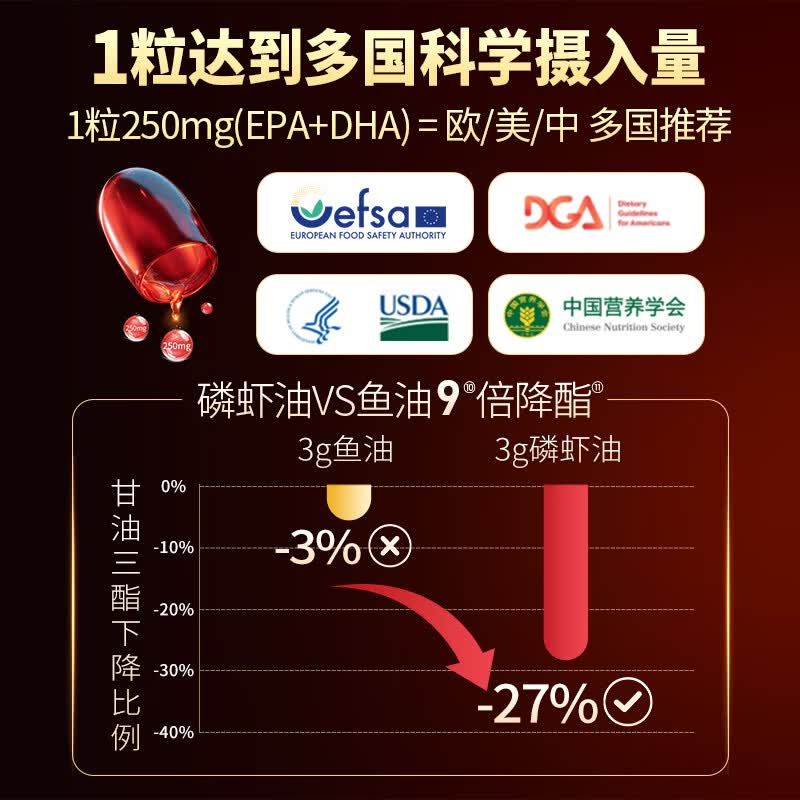 MegaRed脉拓南极双净胆碱磷虾油 深海鱼油美国原装进口高纯度1000mg30粒 【降脂护肝】双净磷虾油 30粒*1瓶