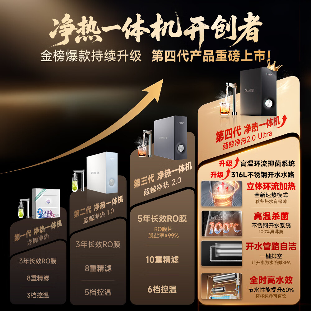 史密斯(A.O.SMITH)佳尼特净水器加热直饮一体机厨房专用台下即热净饮一体机饮水机 蓝鲸净热一体2.0 Ultra CDR2500S2 升级5年长效RO膜 316L不锈钢水路 真沸腾1800G