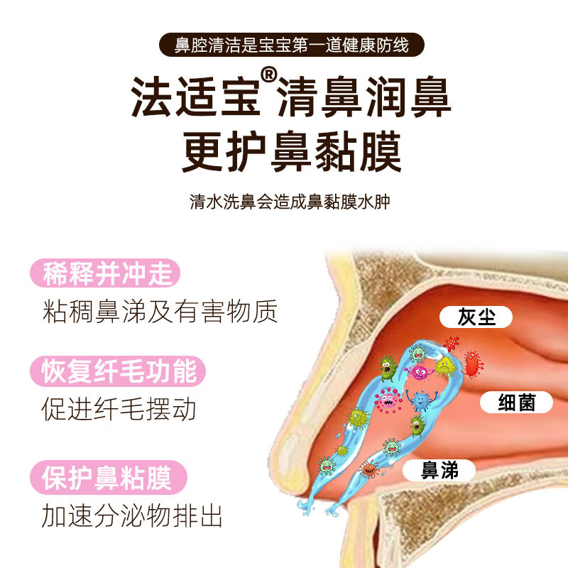 physiodose法适宝生理盐水婴儿洗鼻水儿童雾化鼻塞鼻喷清洗滴剂海盐水进口 环保升级植物包装 40支装