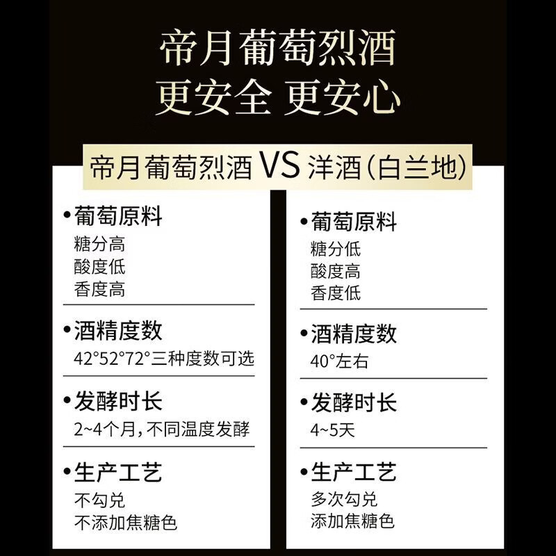 帝月宁夏贺兰山东麓高度葡萄烈酒 72度500ml白兰地蒸馏酒送礼自饮礼盒 葡萄烈酒52度 500mL 2瓶 【加赠2个烈酒杯】