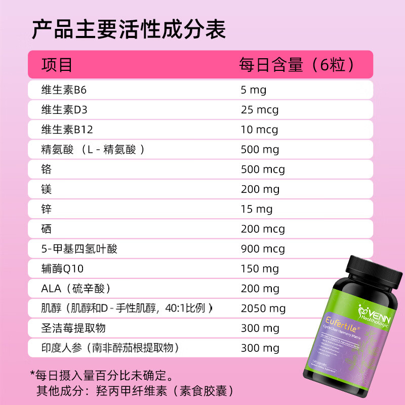 VENN Healthologic绿妥孕多囊备孕肌醇40:1dci手性肌醇myo肌醇活性叶酸多囊沃卵宝 绿妥【女性月经·周期备孕】 180粒*1瓶