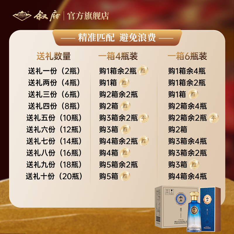 叙府盛世 五粮浓香型白酒 商务宴请接待酒 高端礼盒酒过年送礼长辈 52度 500mL 4盒 整箱装·粉墨华章