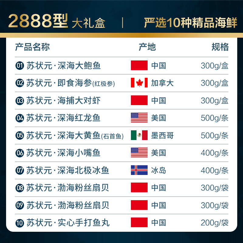 【现货】苏状元海鲜礼盒波龙帝王蟹大龙虾鲍鱼海参年货大礼包礼品 【2888型】含海参鲍鱼等10种7斤