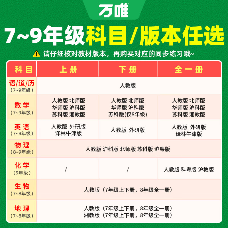 【旗舰店】万唯中考同步情境题七年级下册上册2026版初中基础题知识同步训练初一7年级上下册万维情景题 七下英语【人教版】26春现货 万维