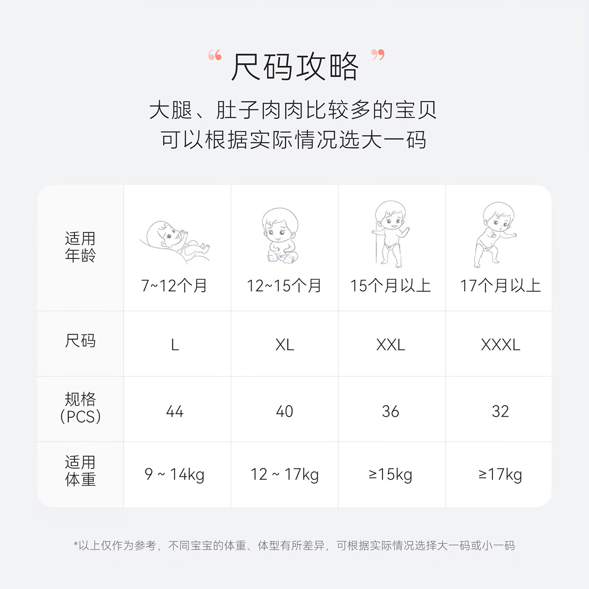 嗳乐蓓贝Ellabebe极薄云柔婴幼儿拉拉裤夏季轻薄亲肤瞬吸宝宝尿不湿学行裤 3XL 32片（≥17kg）