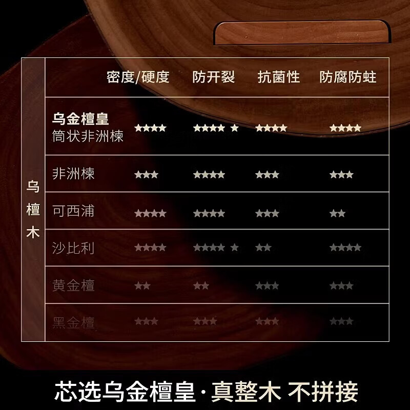 AILUKI日本菜板抗菌防霉家用食品级整木实木乌金檀木切菜板厨房专用砧板 【进口整木乌金檀】耐砍抗菌 双面适用2-4人中号