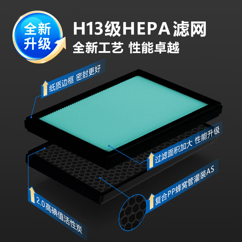 venTa空气净化加湿一体机AW730无雾冷蒸发静音家用客厅卧室空调房花粉雾霾防过敏鼻炎文塔温坦德国礼 [国产复合]AW730 H13+活性炭滤芯 2片装