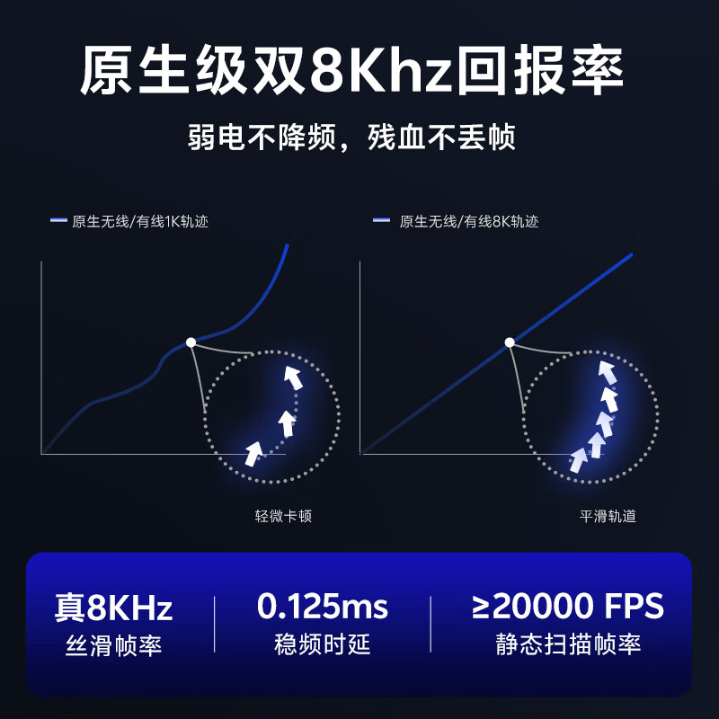 达尔优AE7 右手人体工学鼠标54H20主控双模连接电竞游戏鼠标双8Khz回报率中大手模具无畏契约三角洲 白蓝