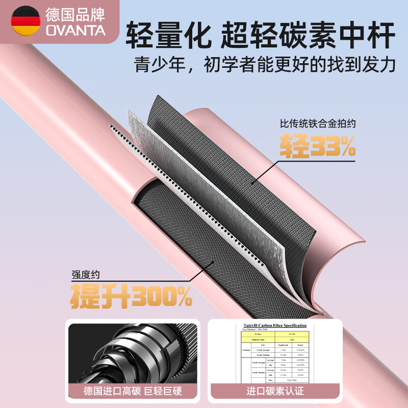 欧梵达羽毛球拍碳素纤维超轻耐打对拍初学者套装含球专业4U儿童家庭入门 【马卡龙蓝粉双拍】-赠3球2手胶-4U