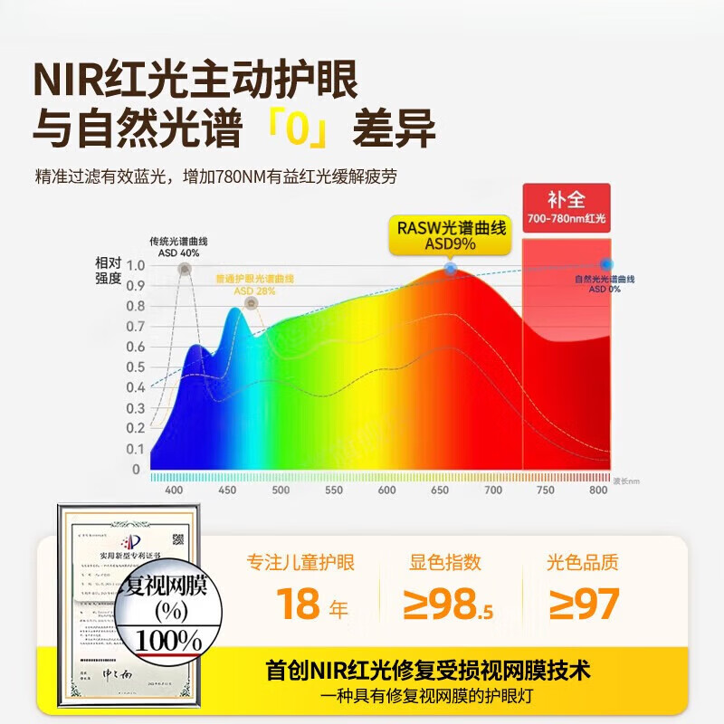 RASW德国台灯护眼学习学生宿舍专用超长续航防蓝光近视国5a儿童充电灯 【pro学霸款】充插两用+触摸开关+智能数显  2026新款