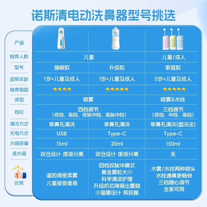 诺斯清电动压力喷雾洗鼻器儿童洗鼻器家用鼻腔鼻子冲洗成人鼻炎冲洗器生理盐水雾化洗鼻器 【热销】洗吸两用套装+42支洗鼻水